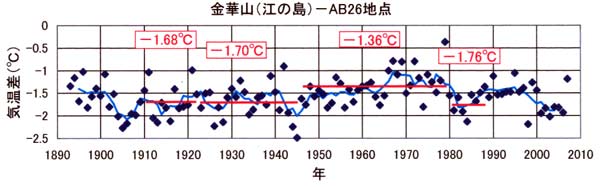 日だまりチェック、金華山