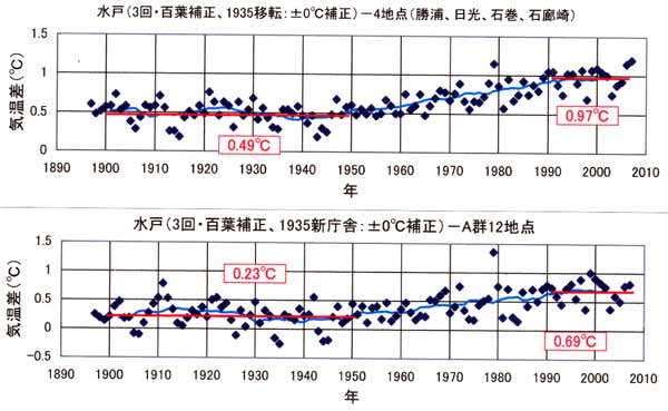 日だまり効果、水戸