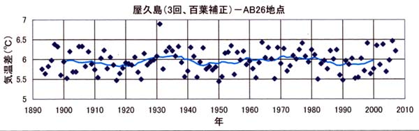 日だまりチェック、屋久島