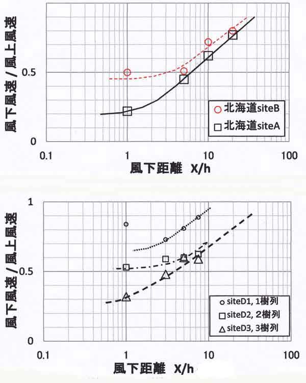 風下風速北海道