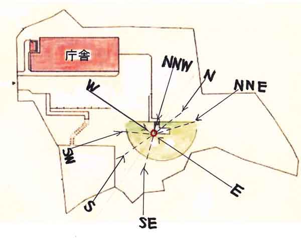 風向差の模式図