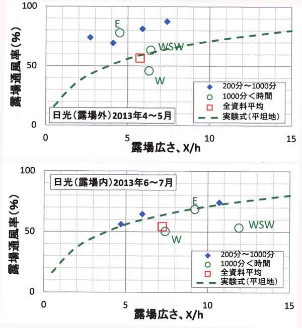 通風率