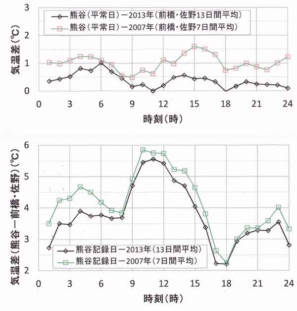 前橋・佐野との差