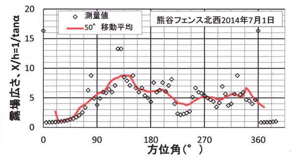 空間広さー北西