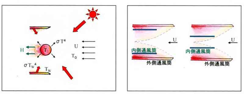 昇温の模式図