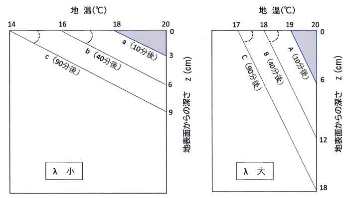 放射冷却模式図