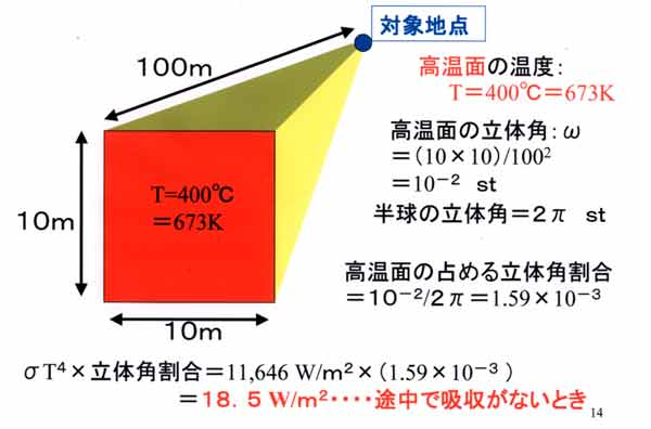 高温物体の放射