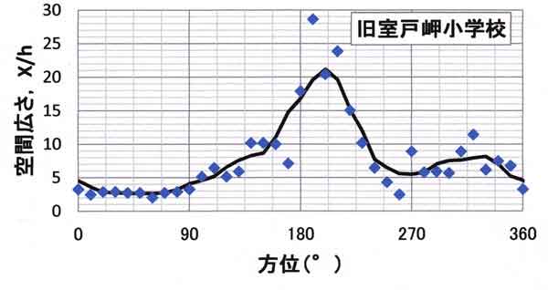 旧岬小学校空間広さ