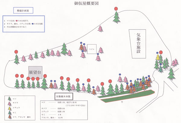 御仮屋概要図