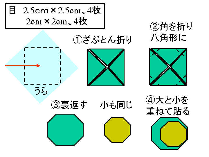 目の折り方