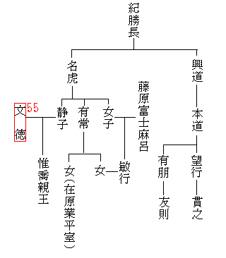 目 と に に きぬ さやか 秋 は 秋来ぬと目にはさやかに見えねども風の音にぞおどろかれぬるーーーこの歌です