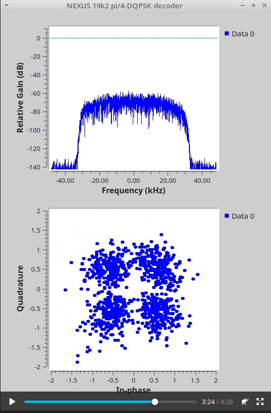 NEXUS 19k2 pi/4-DQSK decoder