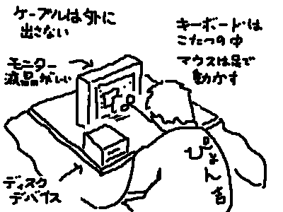 こたつパソコン