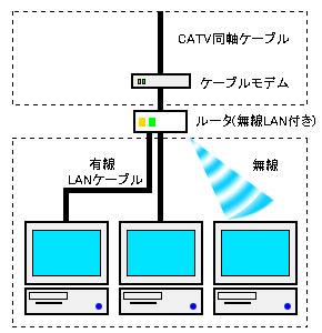 NetWork02