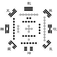 kato