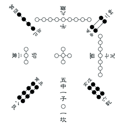 rakusyo