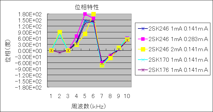 ChartObject ʑ