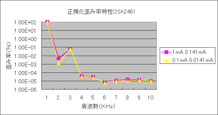 ChartObject Kcݗ(2SK246)