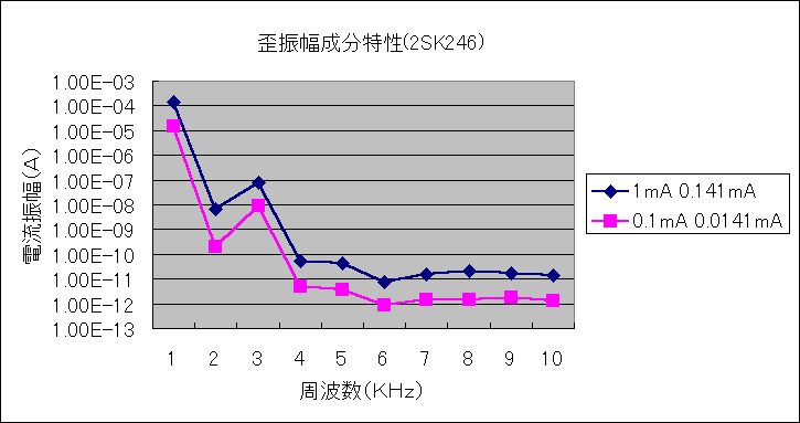 ChartObject cU(2SK246)