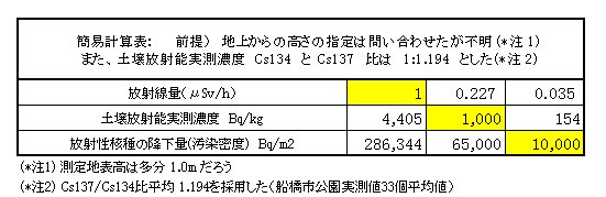 ��Ԑ��ʂƓy�뉘�����x�����Z�����\