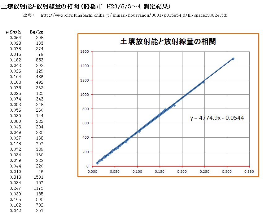 �D���s�y�뉘���ƕ��ː����x��