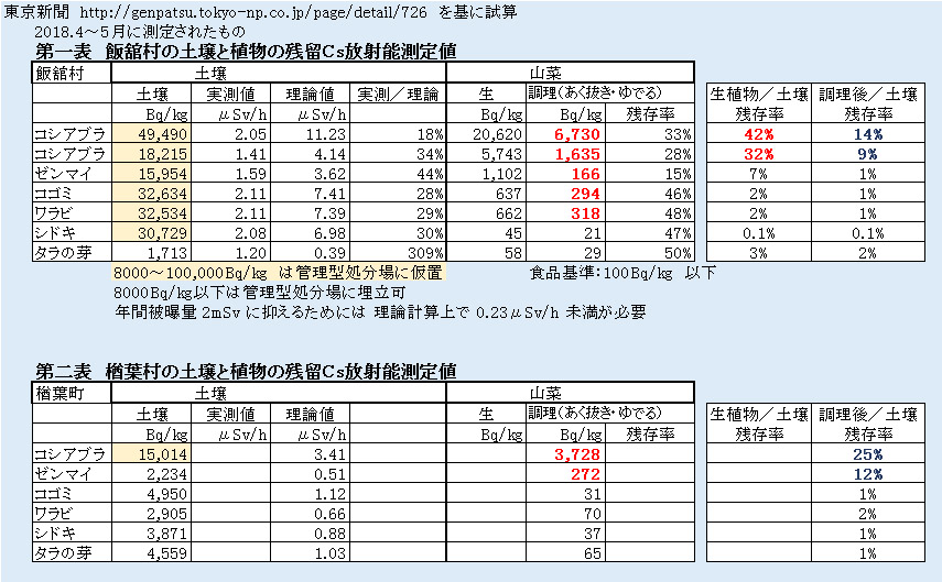 �����V���u������ޔǁv�ъڑ��E��t���̎�ރf�[�^������H