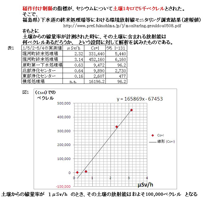 �y�뉘���ƕ��ː����x��