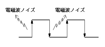 AC電源・音響機器が電磁波ノイズを発生する要因02