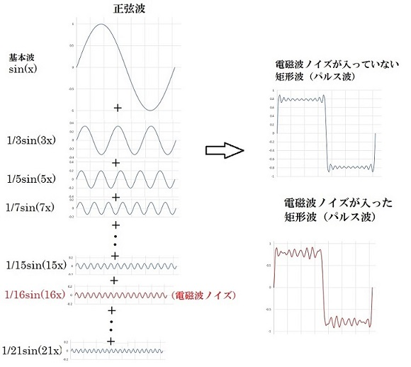 電磁波ノイズ