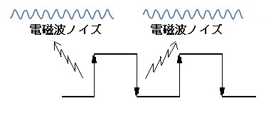 電磁波ノイズ