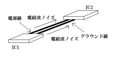 スマフォの電磁波ノイズ