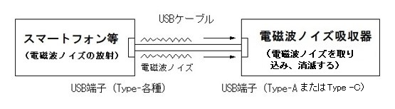 電磁波ノイズ01