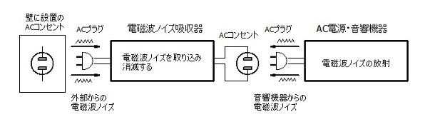 電磁波ノイズ02