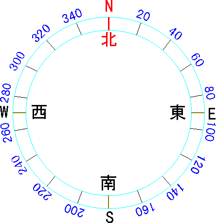 地図とコンパスの使い方 コンパス編