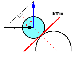 ボールの衝突の角度