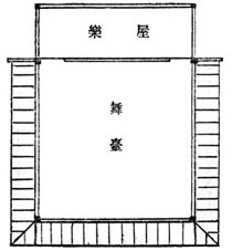 神楽殿平面