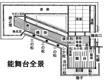 能舞台平面