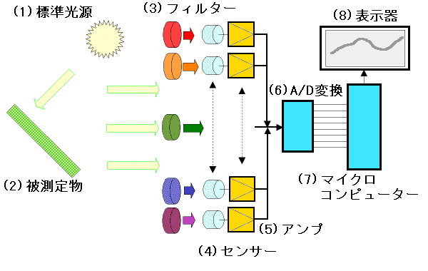 ubN}