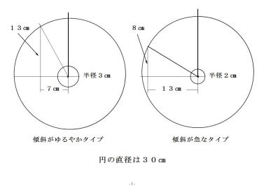 １００円玉回転くるくるの寸法図