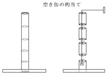 空き缶の的当ての構造