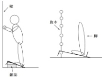 アキレス腱伸ばしの使い方