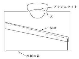 ライトの位置