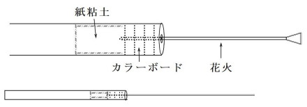 安心花火の構造