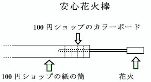 安心花火の構造