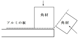 アルミの板の曲げ方