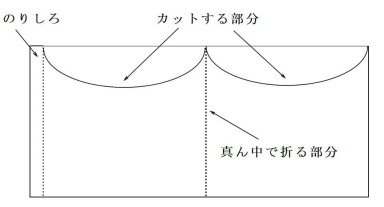 ボール運びの作り方