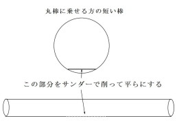 バーンス棒にのせる棒の形