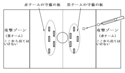 遊び方の図