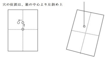 丸棒を通す穴の位置