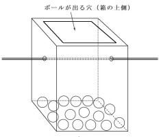 箱の穴の位置